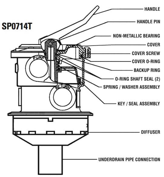 hayward pool sand filter parts diagram