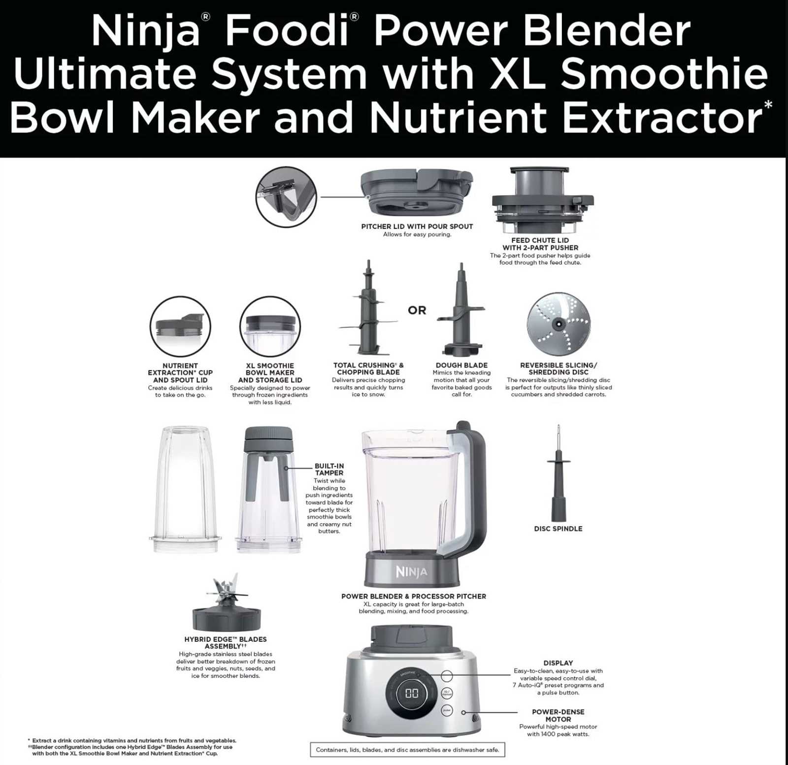 ninja blender parts diagram