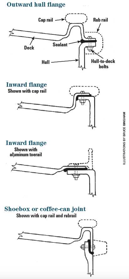 aluminum boat parts diagram