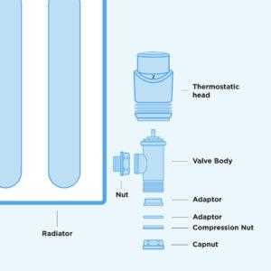 heating radiator parts diagram