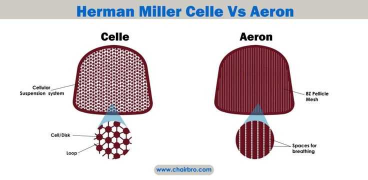 herman miller aeron parts diagram