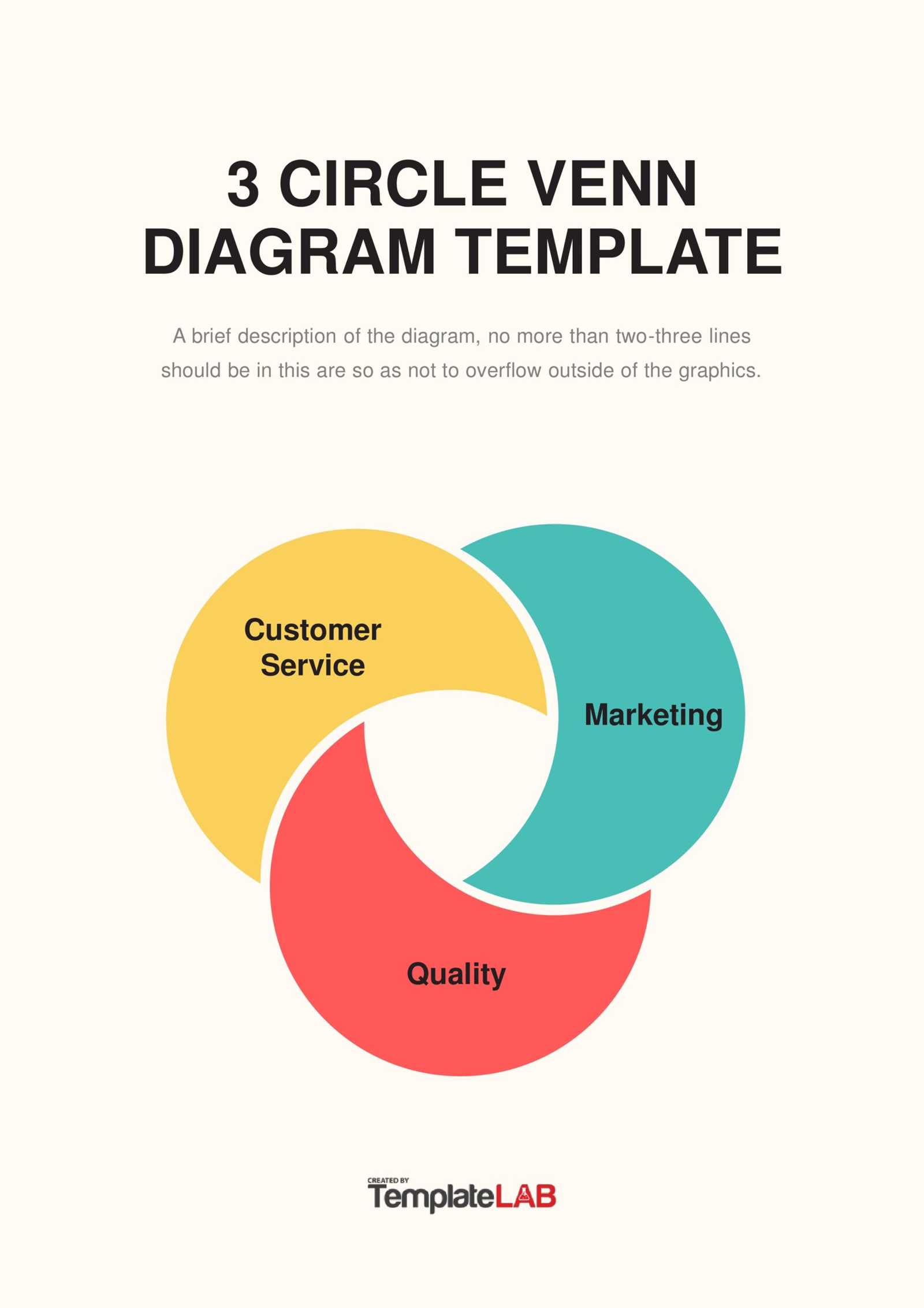 3 part venn diagram