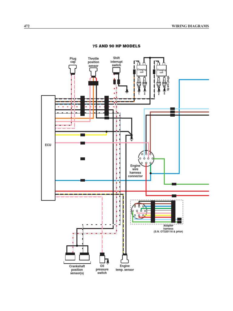 mariner 75 hp parts diagram