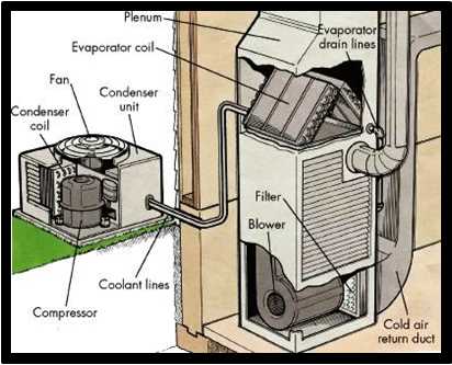 outdoor ac unit parts diagram