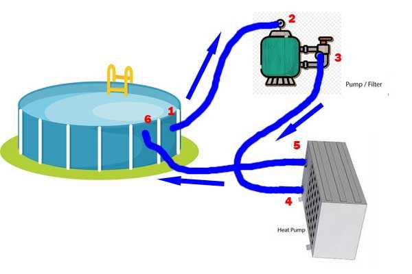 above ground pool pump parts diagram