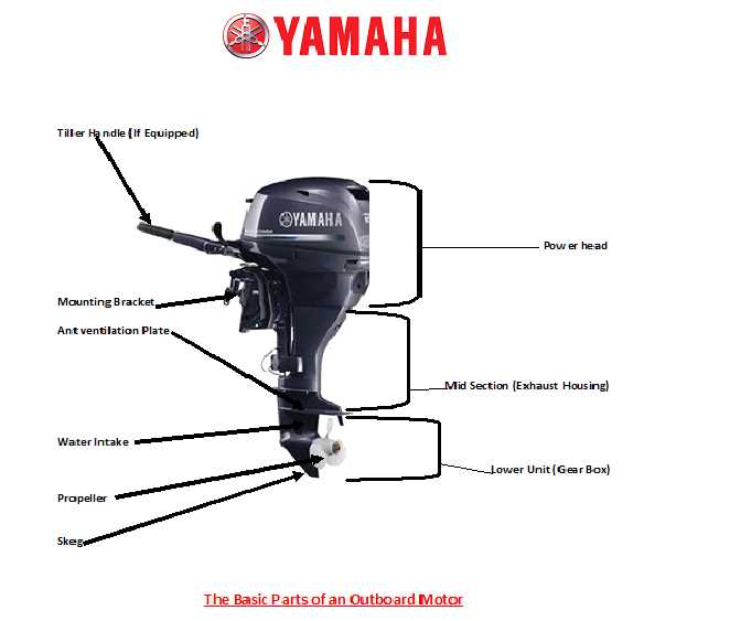 outboard motor parts diagram