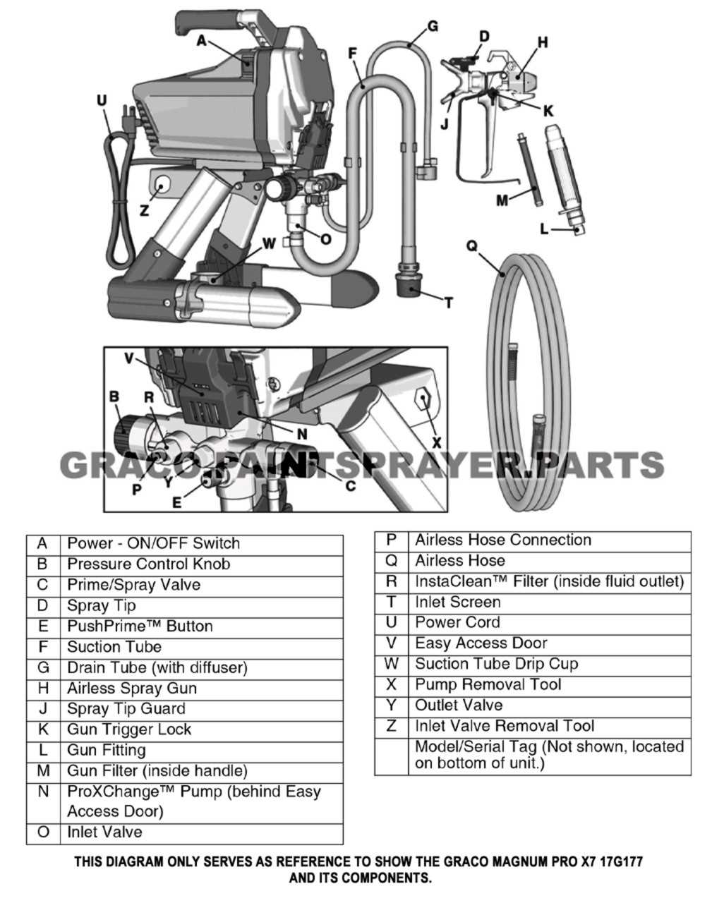 graco magnum x7 spray gun parts diagram