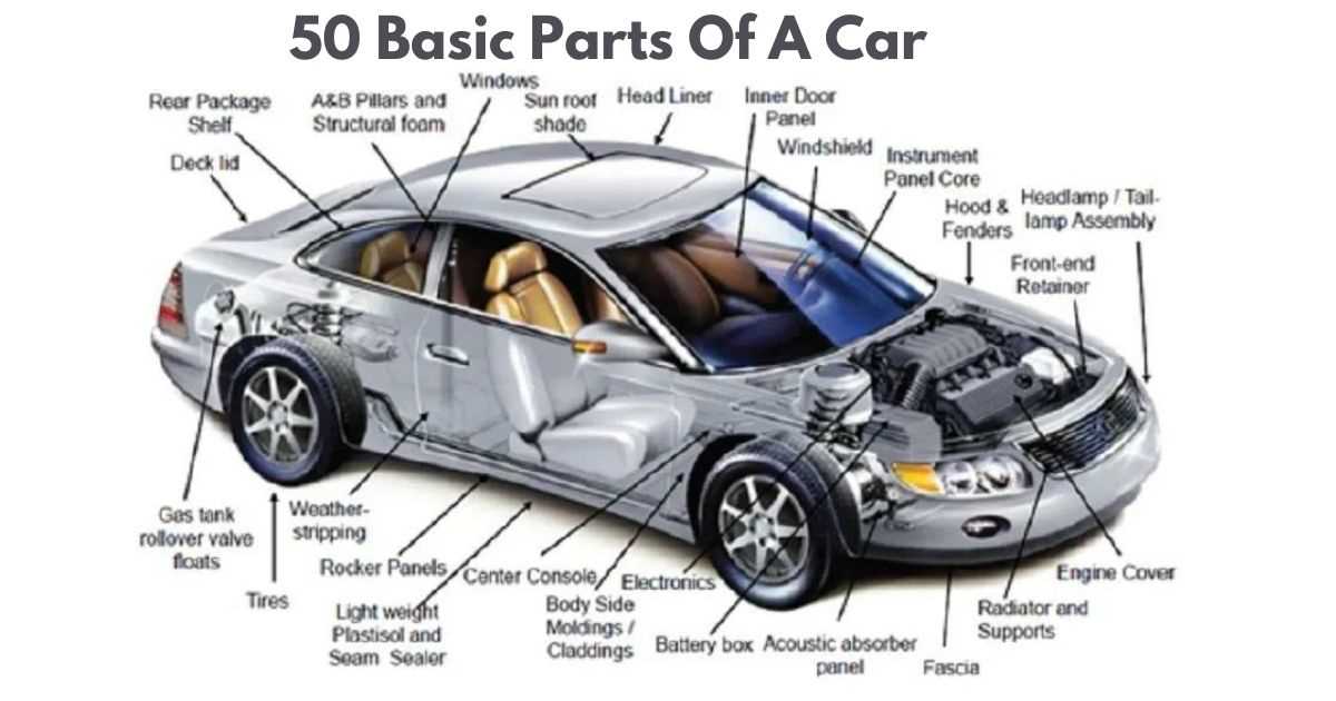 basic car parts diagram