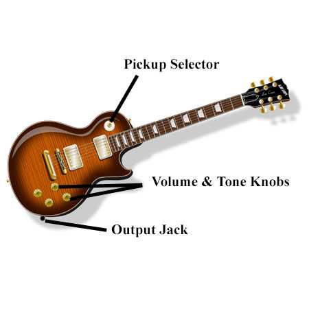 guitar parts diagram