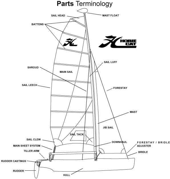 hobie 16 parts diagram