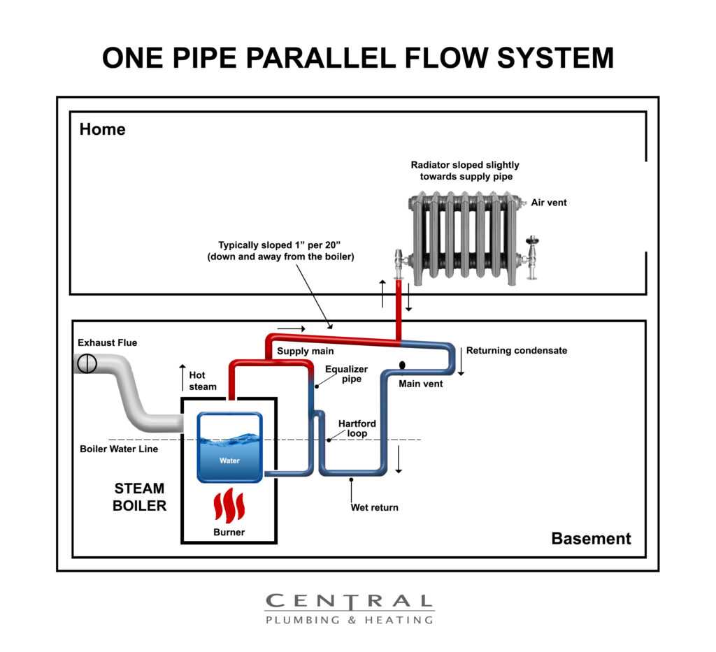 home radiator parts diagram