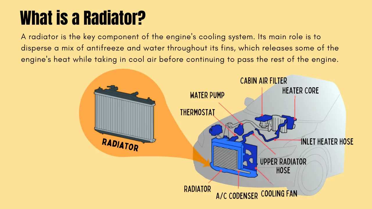 home radiator parts diagram