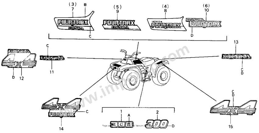 honda fourtrax parts diagram