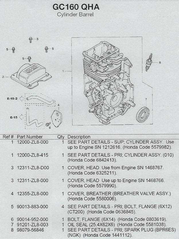 honda gcv160 pressure washer pump parts diagram