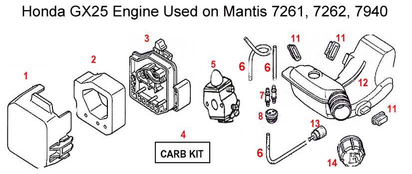 honda gx25 tiller parts diagram