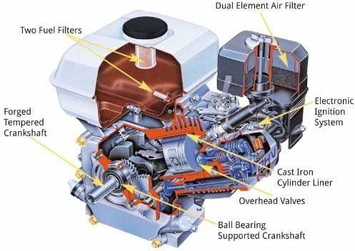 honda hrr2167vxa parts diagram