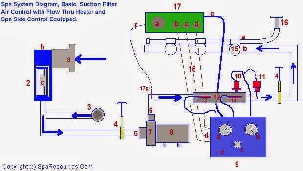 hot springs spa parts diagram