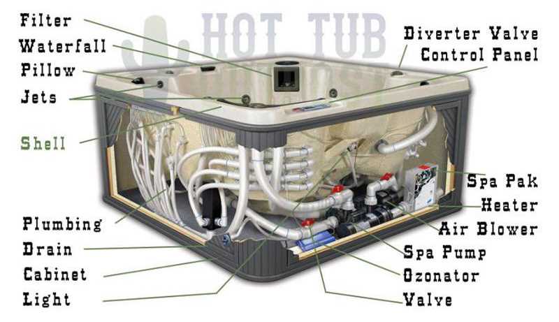 hot tub pump parts diagram