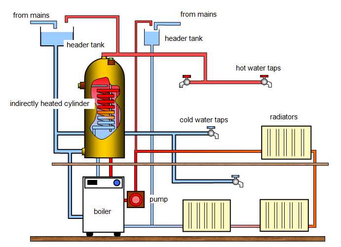 hot water boiler parts diagram