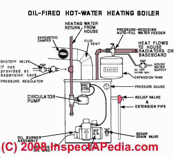 hot water boiler parts diagram