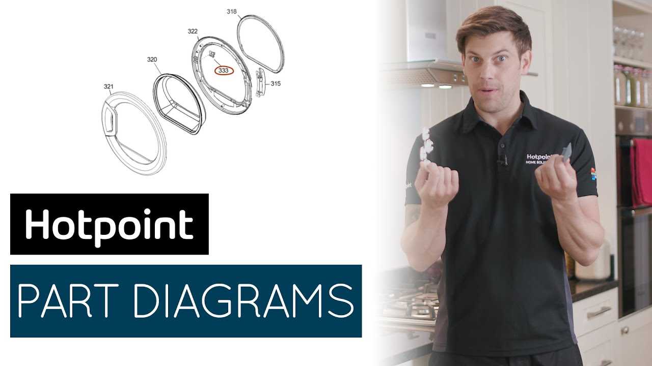 hotpoint dishwasher parts diagram