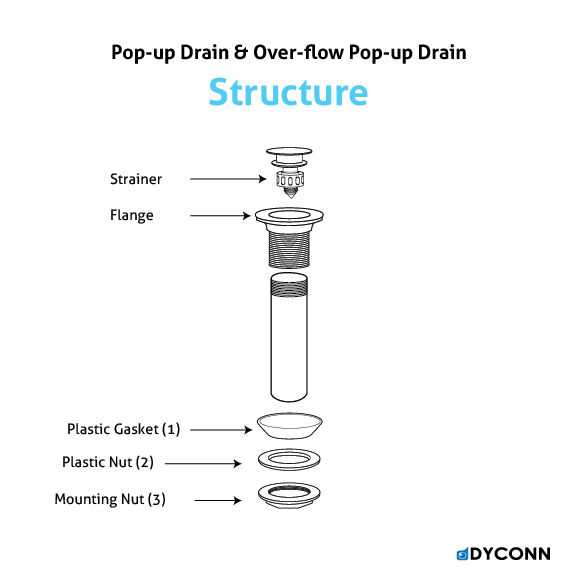 drain parts diagram