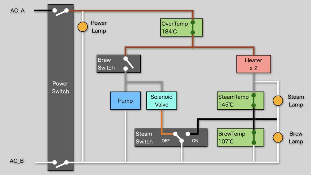 gaggia classic parts diagram pdf