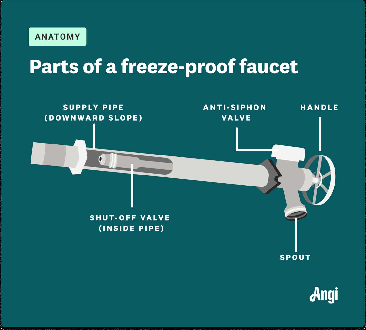 outdoor faucet parts diagram