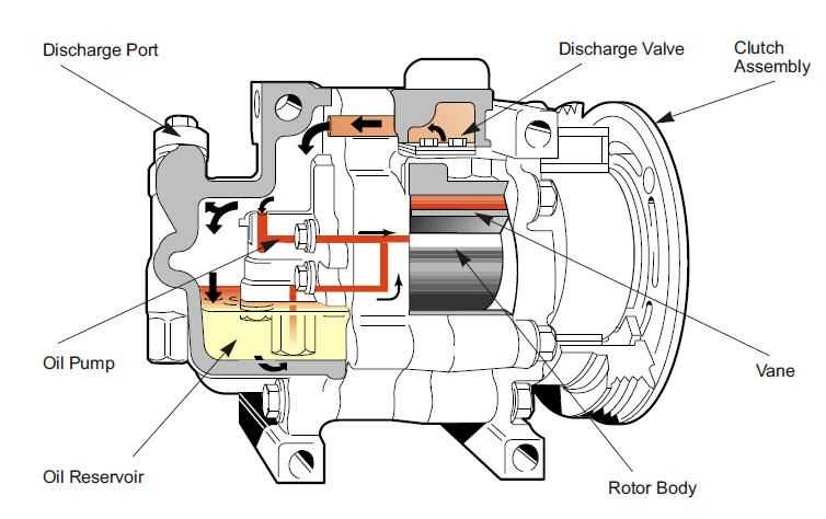 car air conditioner diagram of parts