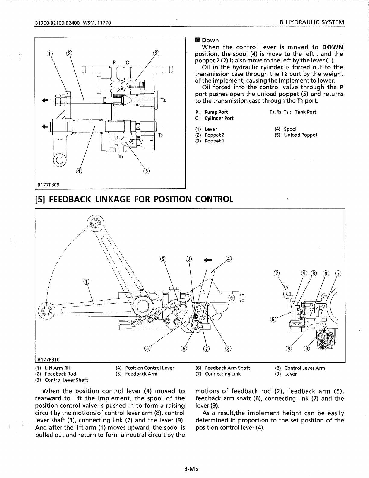 kubota b2100 parts diagram