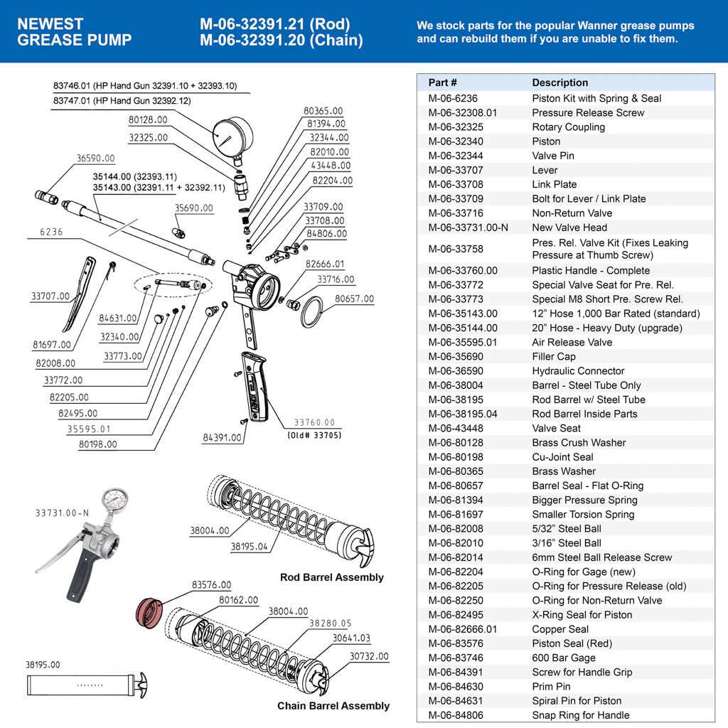 milwaukee grease gun parts diagram