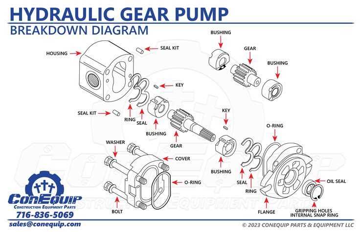 hydraulic pump parts diagram