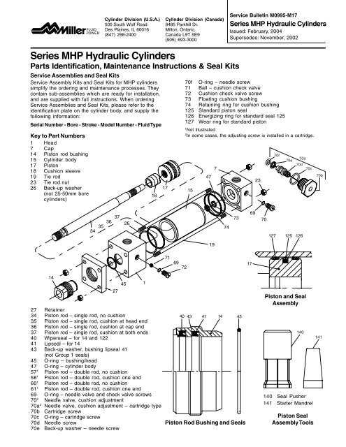 hydraulic ram parts diagram