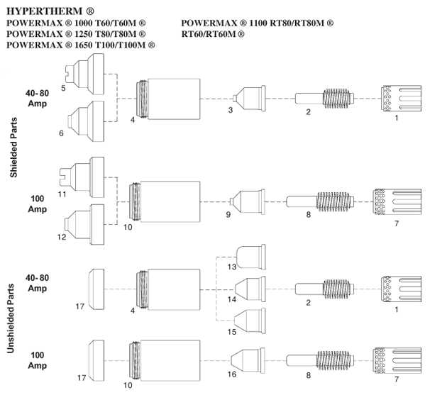 hypertherm powermax 30 parts diagram