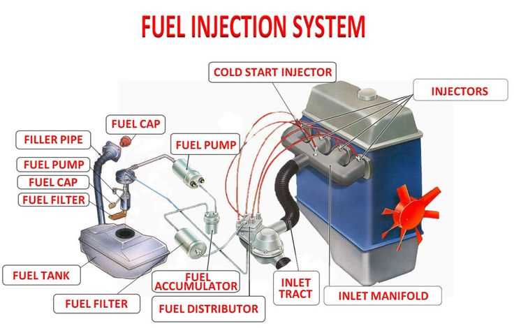 fuel system parts diagram