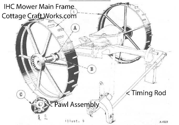 john deere no 9 sickle mower parts diagram