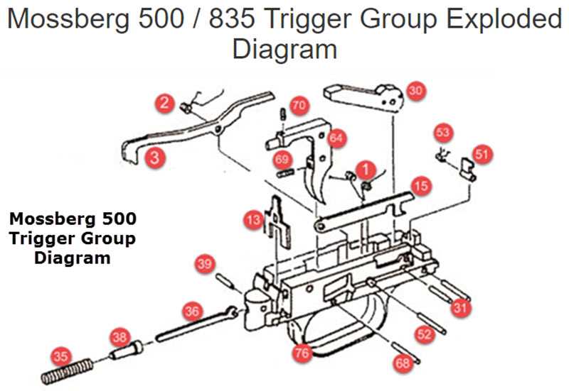 mossberg 464 parts diagram