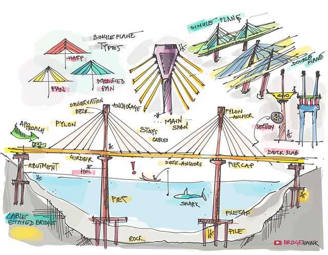 bridge parts diagram