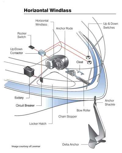 ideal windlass parts diagram