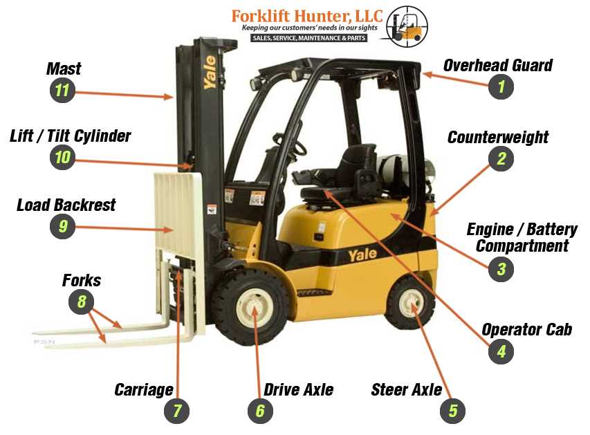 cat forklift parts diagram