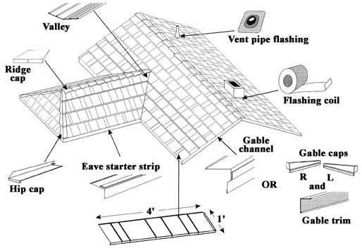 metal roof parts diagram