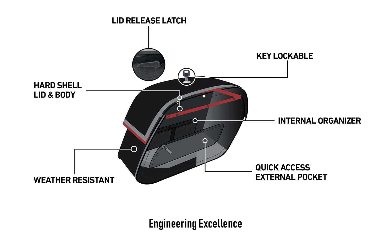 harley saddlebag parts diagram