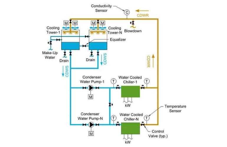 chiller parts diagram
