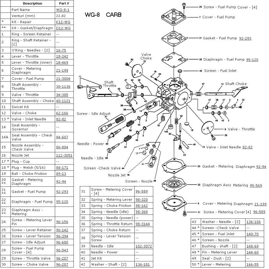 mantis tiller carburetor parts diagram