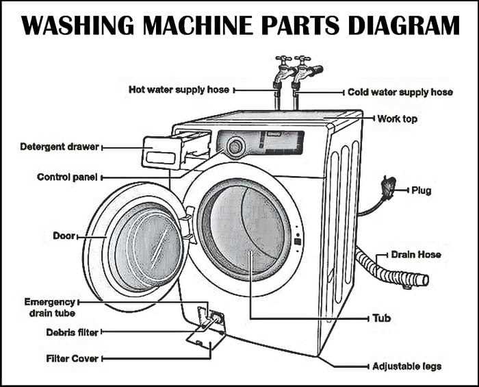 front load washing machine parts diagram