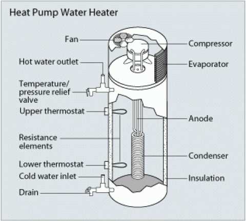 hot water tank parts diagram