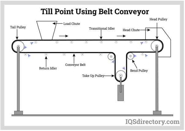 belt parts diagram