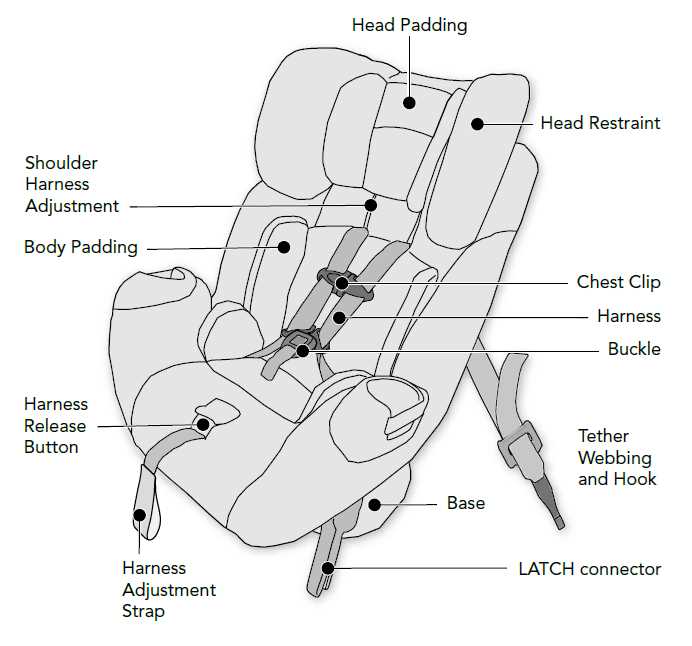 infant car seat parts diagram