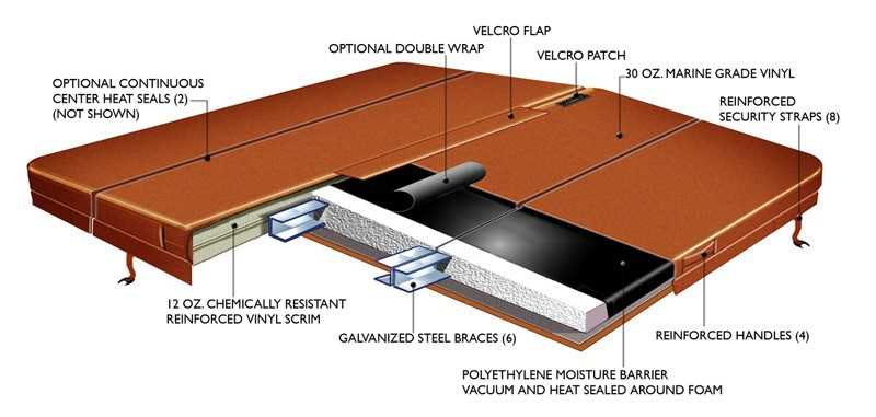 infinity spa parts diagram