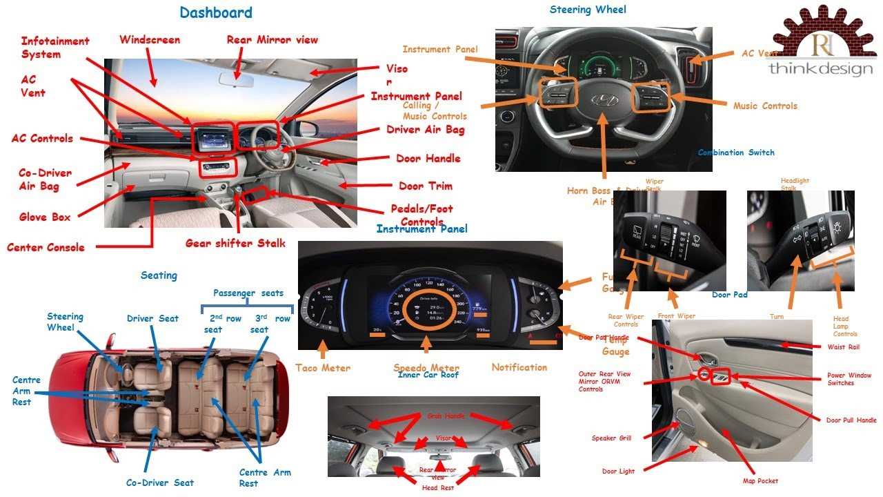 inside car parts names with diagram